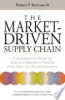 The_market-driven_supply_chain